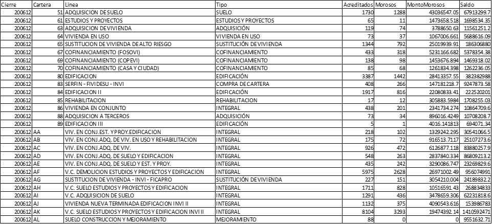 Ejemplo del dataset