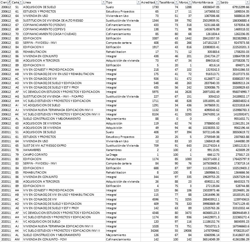 Ejemplo del conjunto de datos.